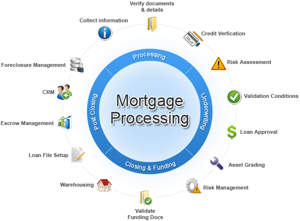 mortgage-processing-services