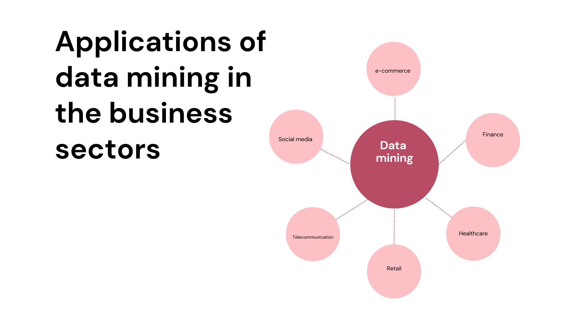 Applications of data mining